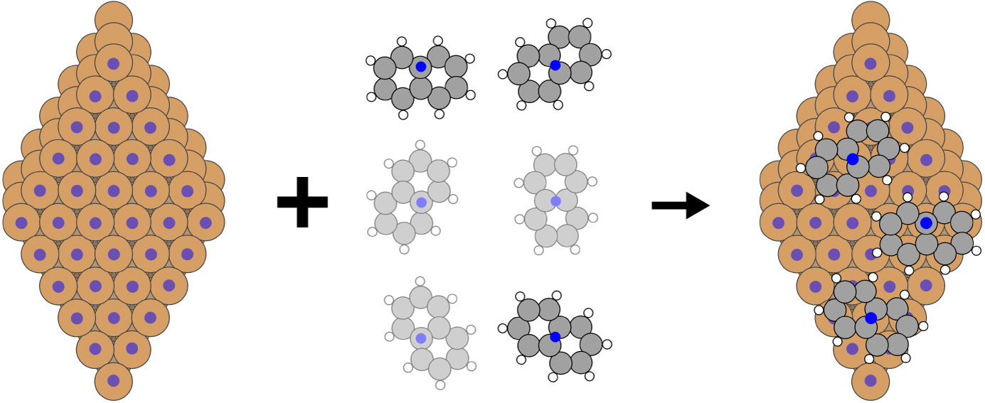 Schematic of building adsobate-surface structures with SAMPLE
